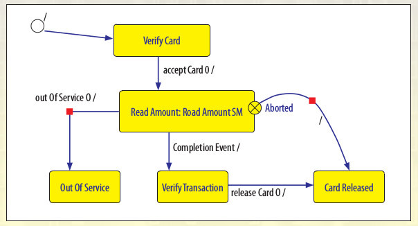 Novinky v IAR Systems visualSTATE